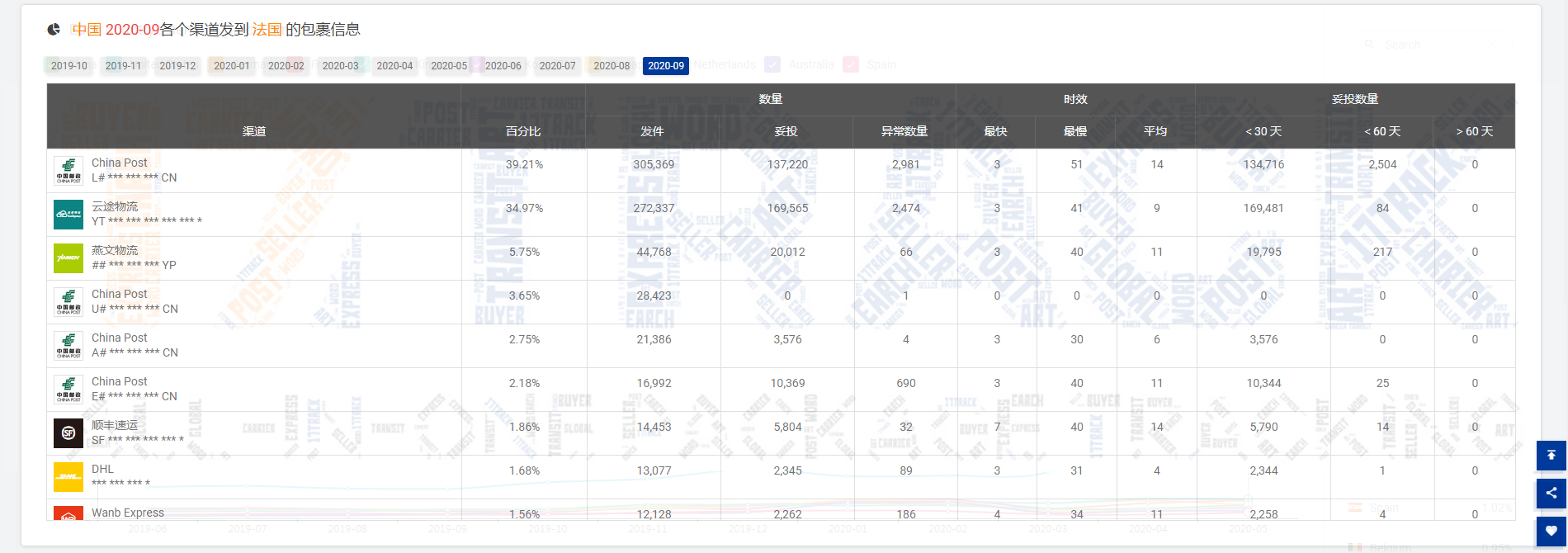 9月全球包裹同比减少11.63%！欧洲疫情迎来第二波侵袭，经济学家估计……