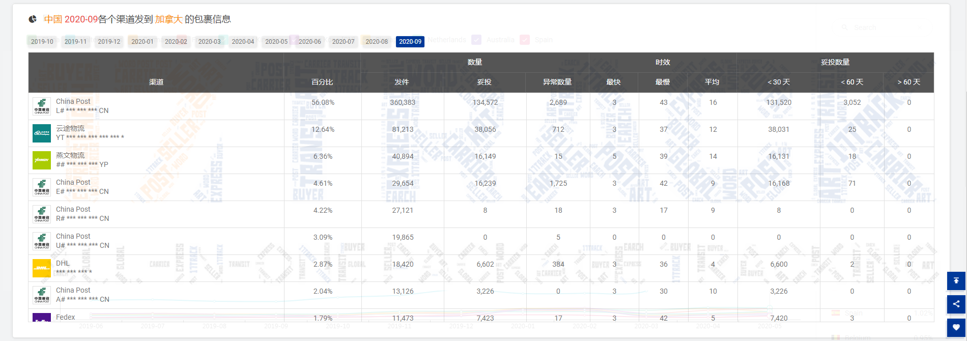 9月全球包裹同比减少11.63%！欧洲疫情迎来第二波侵袭，经济学家估计……