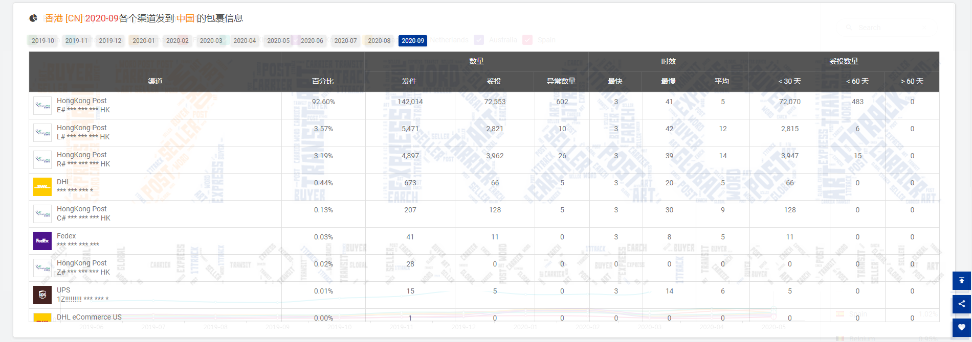 9月全球包裹同比减少11.63%！欧洲疫情迎来第二波侵袭，经济学家估计……