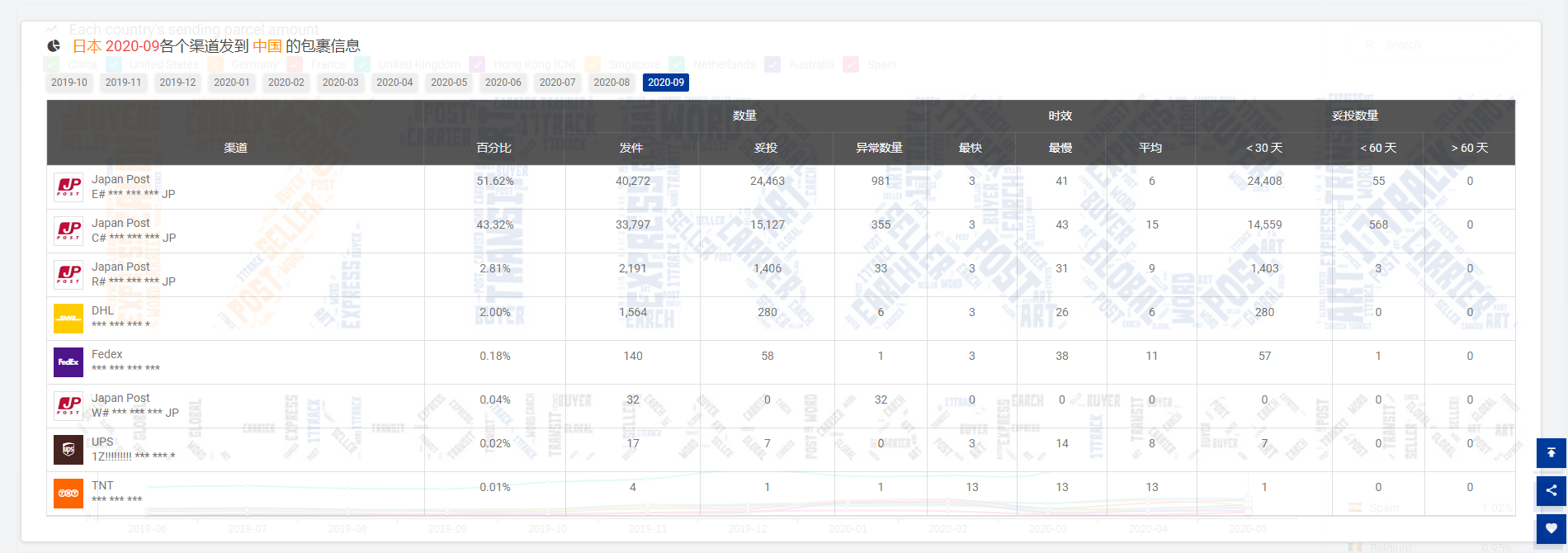 9月全球包裹同比减少11.63%！欧洲疫情迎来第二波侵袭，经济学家估计……