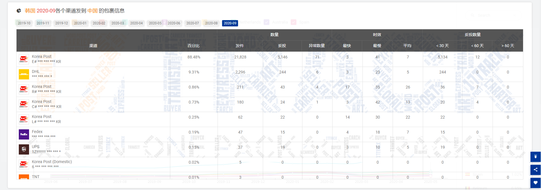 9月全球包裹同比减少11.63%！欧洲疫情迎来第二波侵袭，经济学家估计……