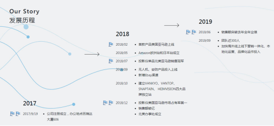 重磅！亿级大卖万拓科创获3亿融资