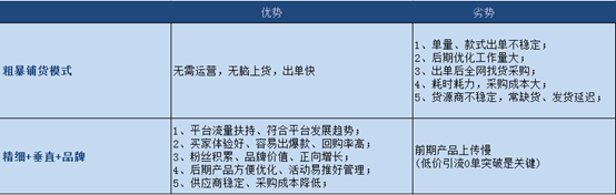  Lazada选品策略，打造爆款的思维方式