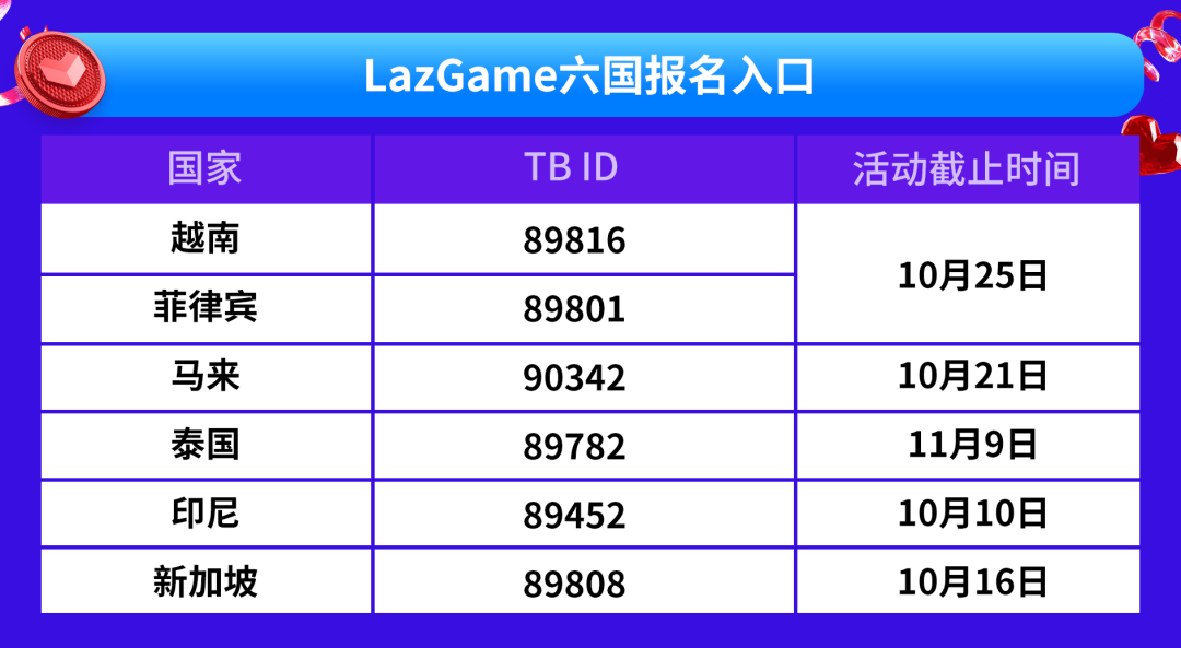 大促资讯 | Lazada双11大促全攻略|看这一篇就够了