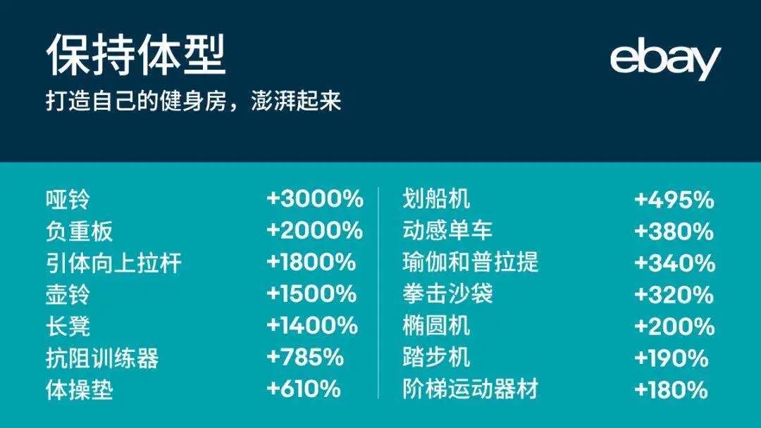 今年超火爆的运动品类有哪些需求持续增长？点进来通通告诉你！