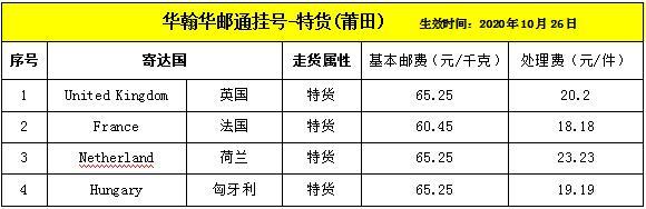 敦煌网关于华翰华邮通挂号-特货（莆田） 上线通知