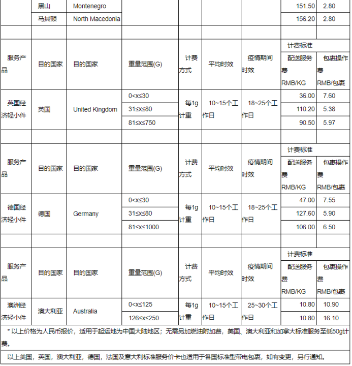 eBay公告：关于SpeedPAK 11月1日起运费调整通知