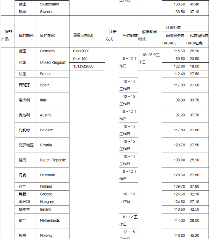 eBay公告：关于SpeedPAK 11月1日起运费调整通知