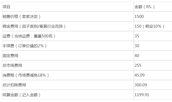 印度平台Flipkart入驻+营销方向介绍