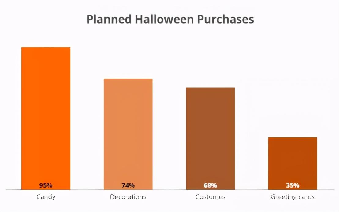万圣节这样选品能卖到”爆”！