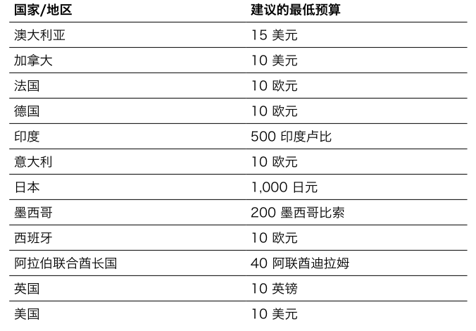 收割Q4旺季流量！这样做，提升销量和品牌曝光稳了