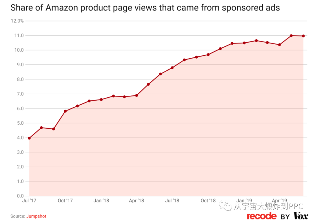 魔镜公式助选ROI最高的产品：如何在选品时预测ACoS