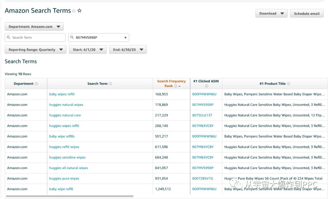 魔镜公式助选ROI最高的产品：如何在选品时预测ACoS