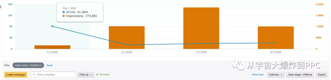 魔镜公式助选ROI最高的产品：如何在选品时预测ACoS