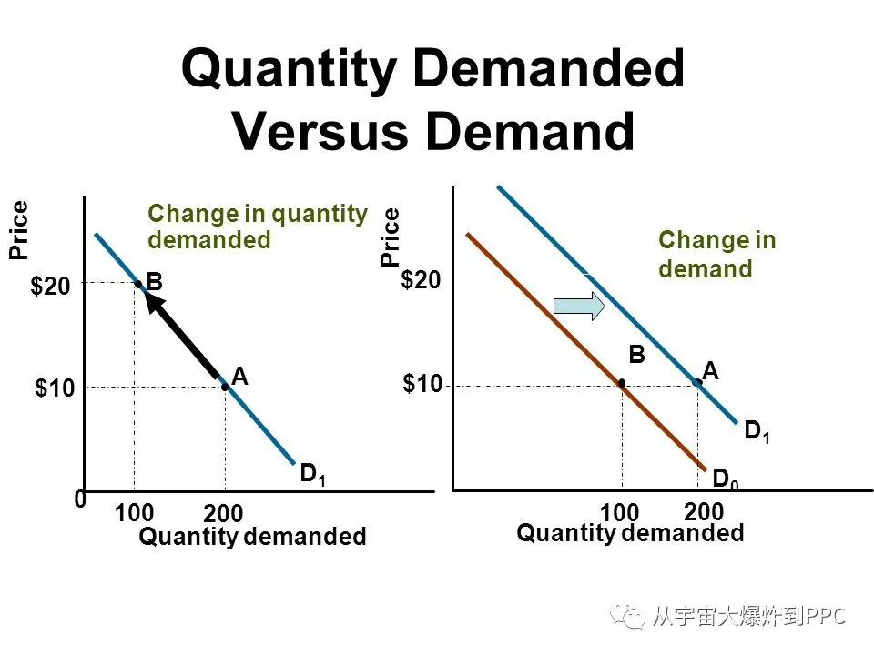 魔镜公式助选ROI最高的产品：如何在选品时预测ACoS