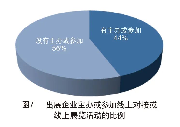 重磅 | “后疫情时代”，出展业受影响调查报告