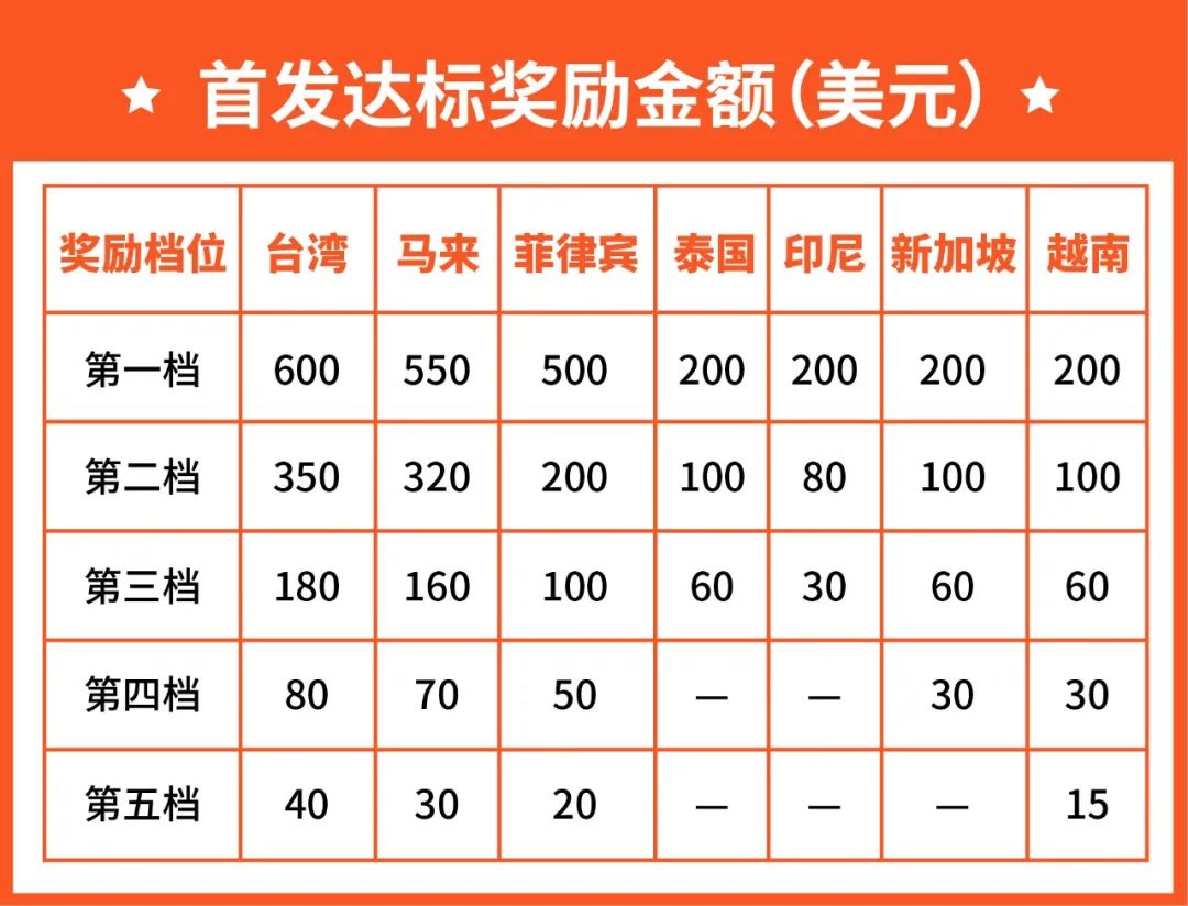 旺季活动预告 | 11.11大促广告全额免单, 加码旺季上千美金激励!