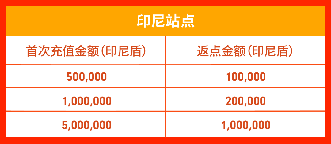 旺季活动预告 | 11.11大促广告全额免单, 加码旺季上千美金激励!