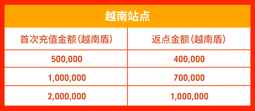旺季活动预告 | 11.11大促广告全额免单, 加码旺季上千美金激励!