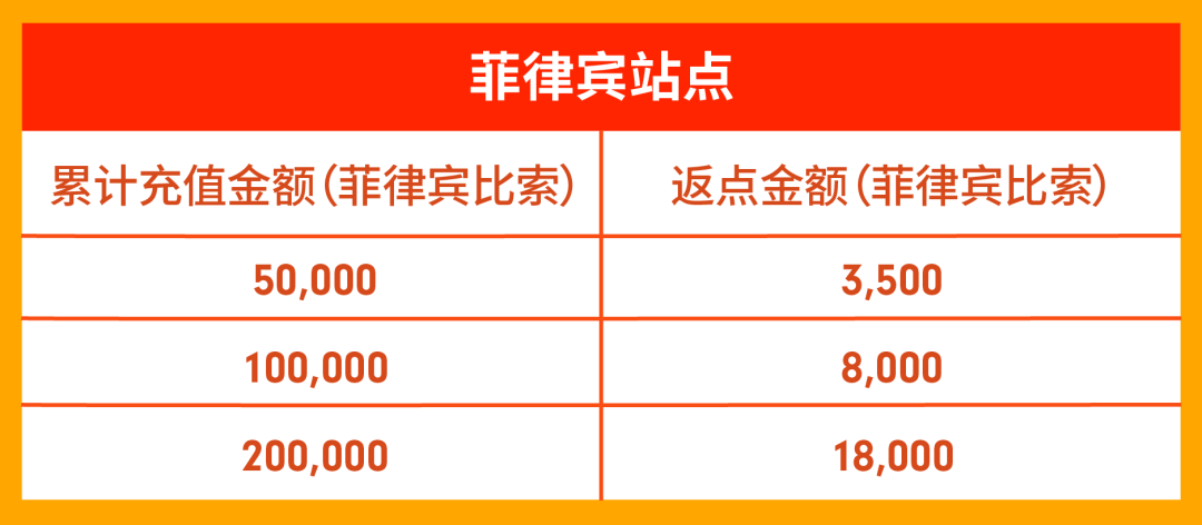 旺季活动预告 | 11.11大促广告全额免单, 加码旺季上千美金激励!