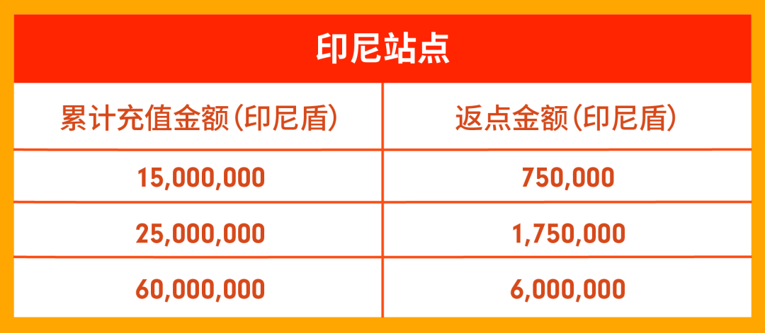 旺季活动预告 | 11.11大促广告全额免单, 加码旺季上千美金激励!