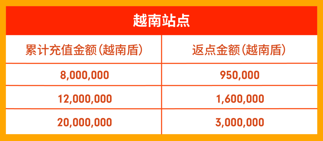 旺季活动预告 | 11.11大促广告全额免单, 加码旺季上千美金激励!