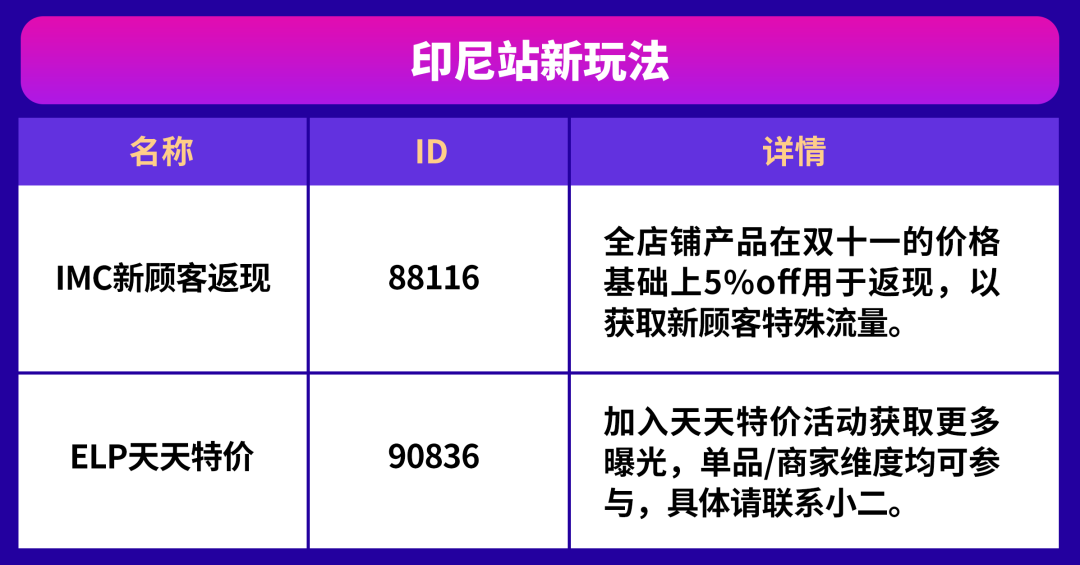 《1天大促10天模拟（A版）》掌握Lazada 11.11大促备考考点，金榜题名爆单可期！