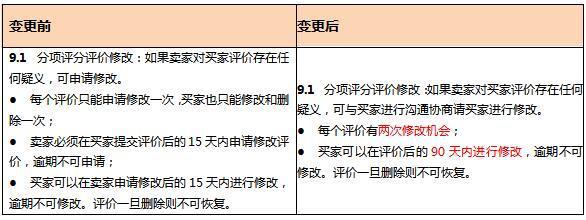 敦煌网：关于订单评价流程更新（APP功能上线）