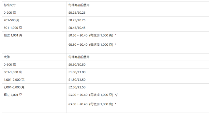 仓储费拜拜！亚马逊推出物流清仓计划，目前仅面向受邀卖家