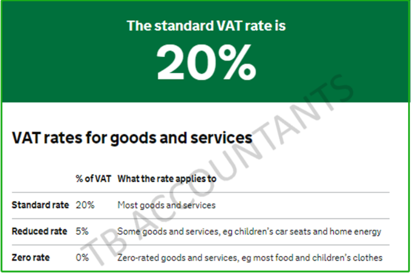 英国VAT新税改后,您需要注册英国VAT吗?