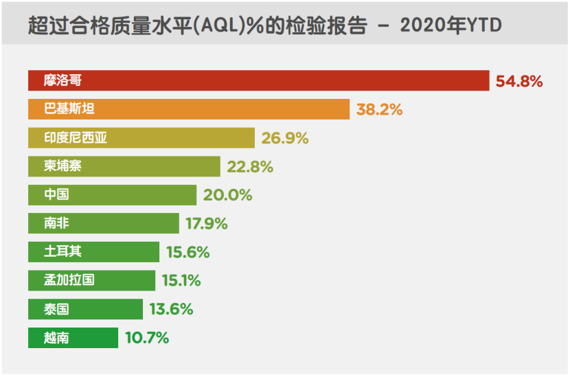 2020年第四季度行业报告|全球贸易趋势显示：随着西方国家需求回升，各大亚洲制造国也纷纷开始回暖