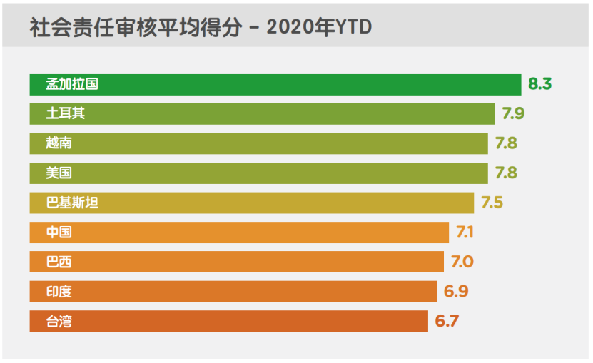 2020年第四季度行业报告|全球贸易趋势显示：随着西方国家需求回升，各大亚洲制造国也纷纷开始回暖