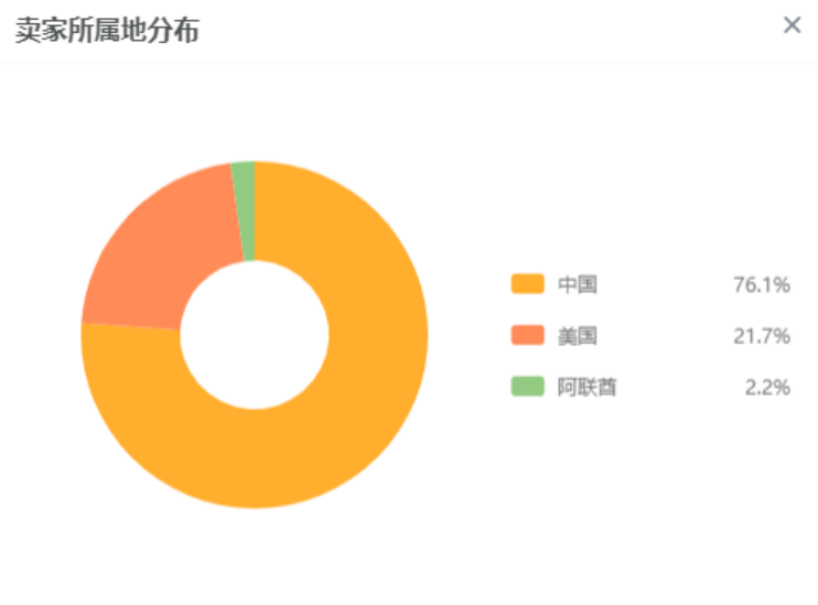 中国卖家霸屏亚马逊飙升榜!哪些类目最受关注？