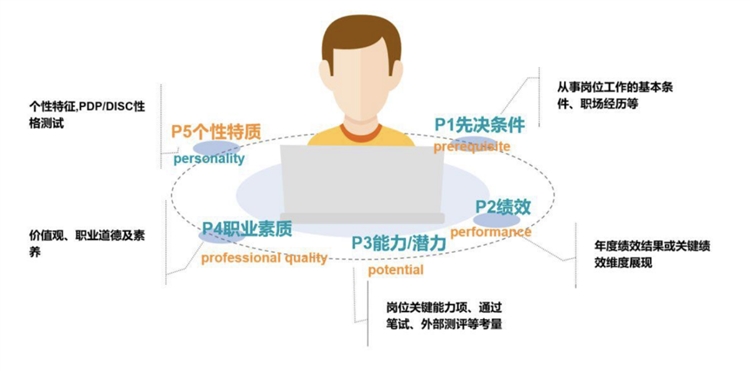 员工执行力差是老板无能的表现吗？