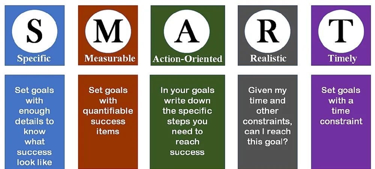 员工执行力差是老板无能的表现吗？