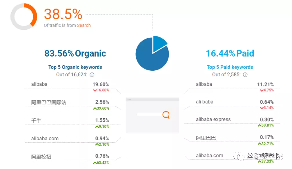 竞对网站分析工具-SimilarWeb