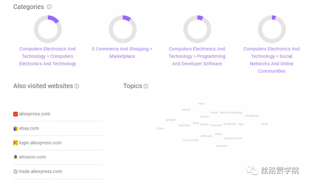 竞对网站分析工具-SimilarWeb