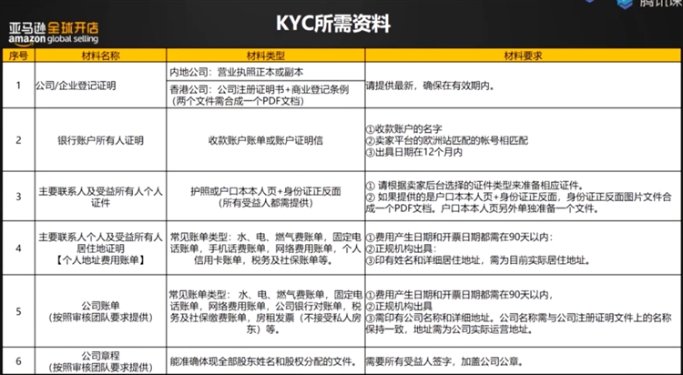 亚马逊注册店铺和二审需要注意的事项