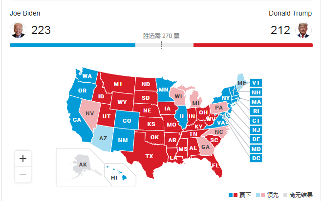 【美国大选直播】拜登暂时领先 （更新中）