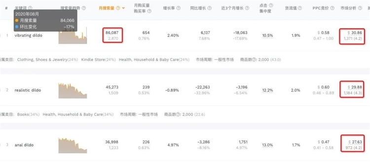 單品銷量高達10W+，成人用品真的這么好賺嗎？