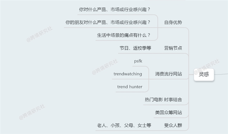 干货 | 亚马逊开发思维导图（下）