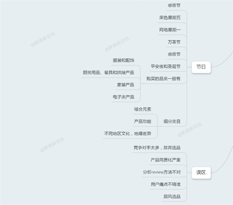 干货 | 亚马逊开发思维导图（下）