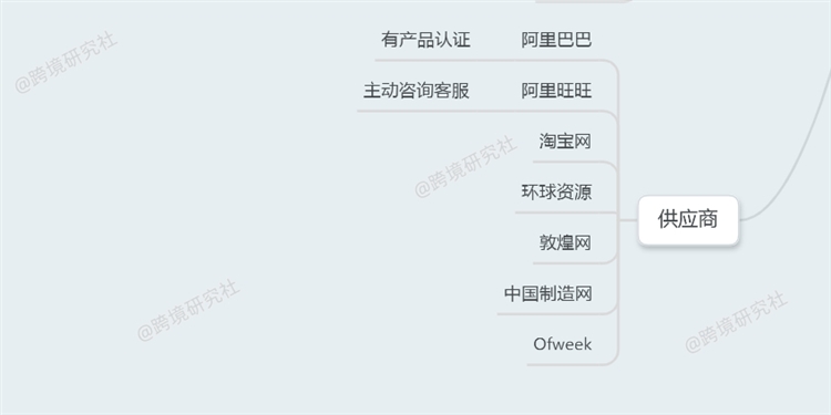 干货 | 亚马逊开发思维导图（下）