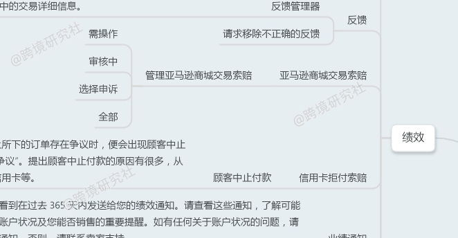 干货 | 亚马逊开发思维导图（下）