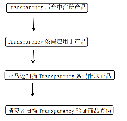 亚马逊——瑞典站正式上线，中国卖家掘金新站点