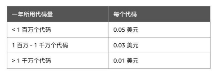 亚马逊——瑞典站正式上线，中国卖家掘金新站点