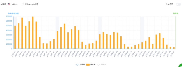 亚马逊卖家选品维度参考？