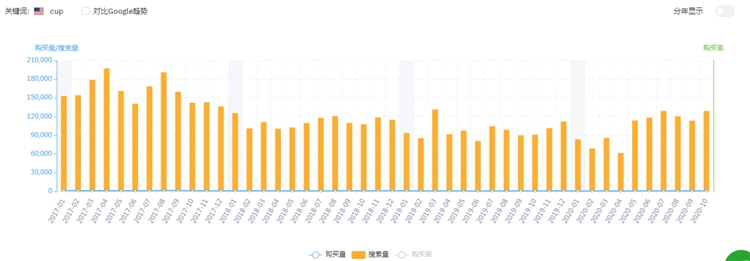 亚马逊卖家选品维度参考？