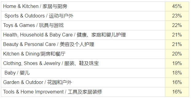 备战Q4旺季，亚马逊选品思路和策略（全文长，建议收藏）