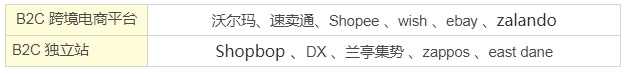 备战Q4旺季，亚马逊选品思路和策略（全文长，建议收藏）